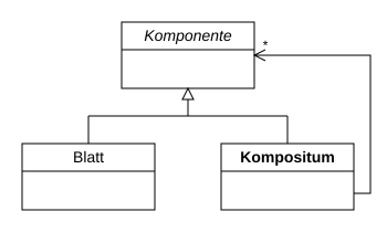 Klassendiagramm