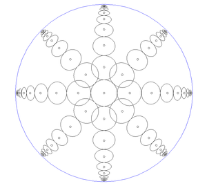 Cercles dans le modèle de Klein de la géométrie hyperbolique