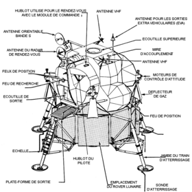 Diagramme du module lunaire.