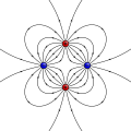 Image 14Example of a quadrupole field. This can also be constructed by moving two dipoles together. (from Earth's magnetic field)