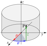 Cylindrical system