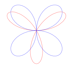 Intersection de multiplicité 14 à l'origine