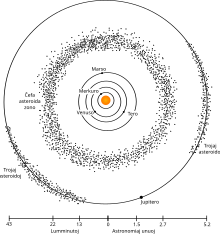 Asteroid Belt-eo.svg