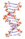 WikiProject Genetics