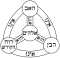 Hebrew