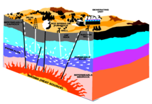 Author: Source: Energy Information Administration, Geothermal Energy in the Western United States and Hawaii: Resources and Projected Electricity G