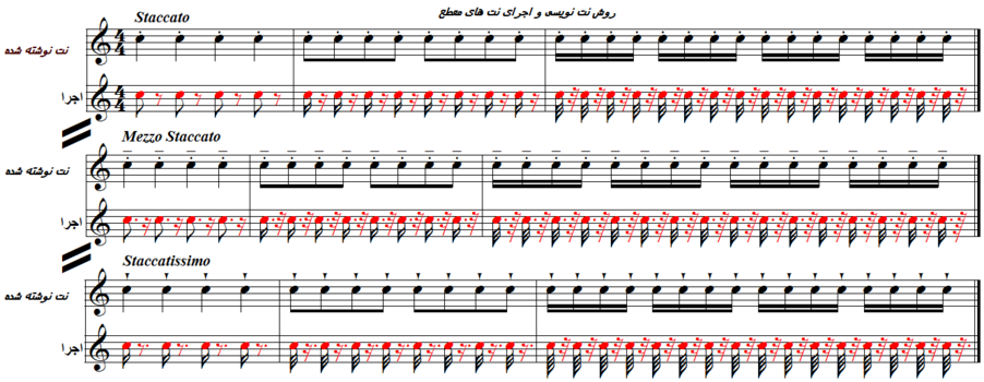 روش نت نویسی و اجرای نت‌های مقطع