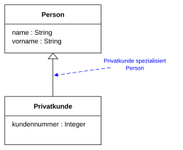 Generalisierung in einem Beispiel angewandt