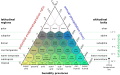 Image 8Holdridge life zones, by Peter Halasz (from Wikipedia:Featured pictures/Sciences/Others)