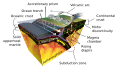 Image 2Earth's crust and mantle, Mohorovičić discontinuity between bottom of crust and solid uppermost mantle (from Internal structure of Earth)