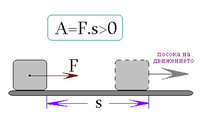 I случай, когато силата е насочена по посоката на движение (A=F.s).