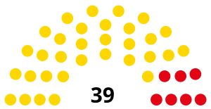 Zusammensetzung des Versammlungshauses