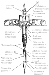 Pénétrateur Mars 96.