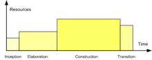 UnifiedProcessProjectProfile20060708.png