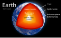 Image 34Geological cross section of Earth, showing the different layers of the interior. (from Internal structure of Earth)