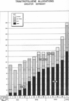 Analysis of TNT production by branch of the German armed forces between 1941 and the first quarter of 1944, shown in thousands of tons per month