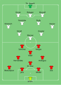 Alineación inicial