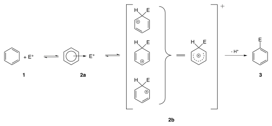 Mechanismus der elektrophilen aromatischen Substitution