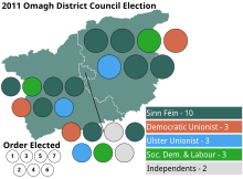 Omagh 2011 election.svg