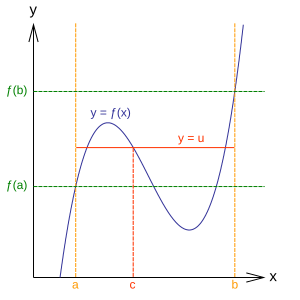 illustration de l'énoncé