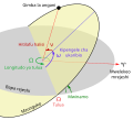 Kiswahili