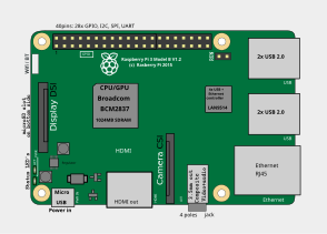 Location of connectors and main ICs on Raspberry Pi 3