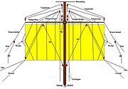 (almost) all lines needed to operate a mainsail of a square rigged ship