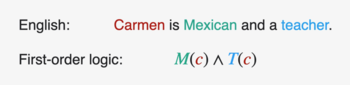 Visualization of how to translate an English sentence into first-order logic