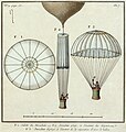 Схематическая иллюстрация парашюта, использованного 22 октября 1797 года Андре-Жаком Гарнереном