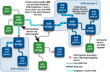 AVB-Ethernet-connections.svg