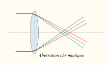 Lens6a-fr.svg