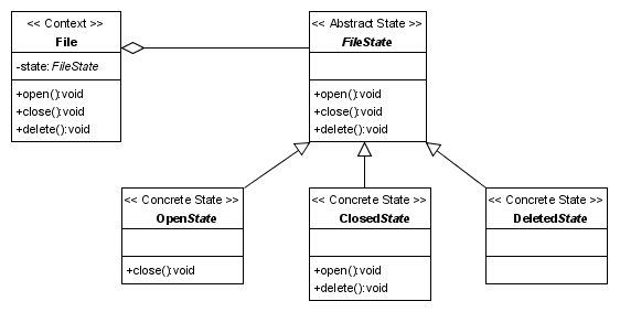 Klassendiagramm