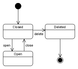 Zustandsdiagramm