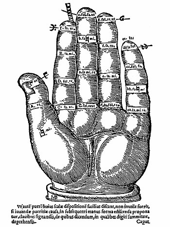 Guidonische Hand