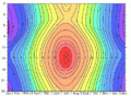 Thermoisoplethen-Diagramm (stellt nur die Temperatur umfassend im Tages- und Jahresverlauf dar)