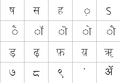 समानता टंक वापरून लिहिलेली युनिकोड देवनागरीची काही अक्षरे.