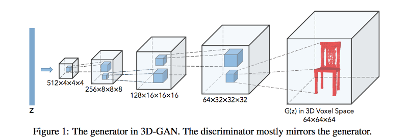 3dgan