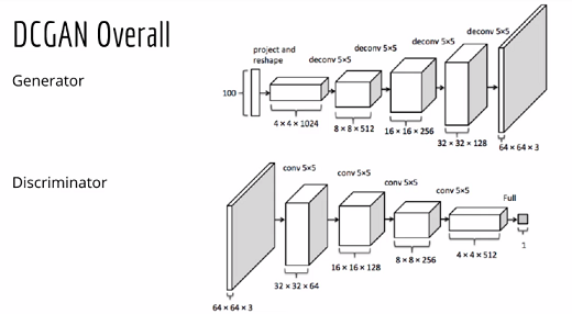 dcgan