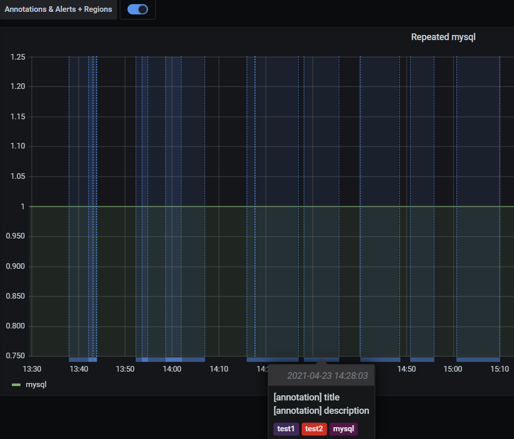 Annotation with regions graph panel