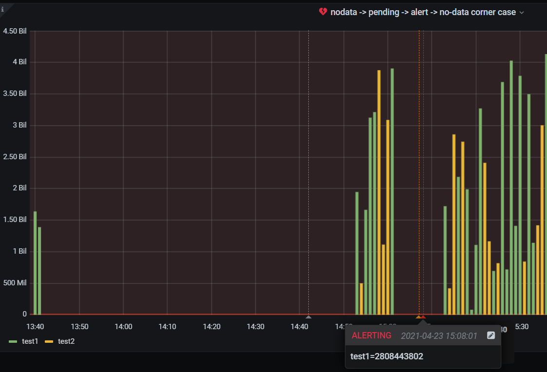 Graph panel with alerts