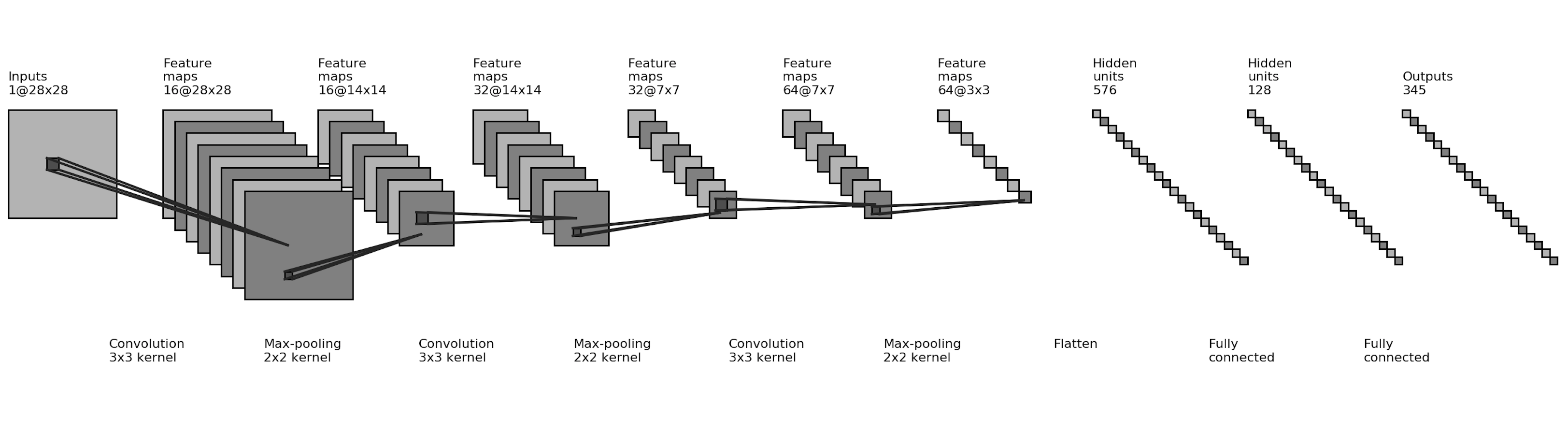 cnn_architecture_v1