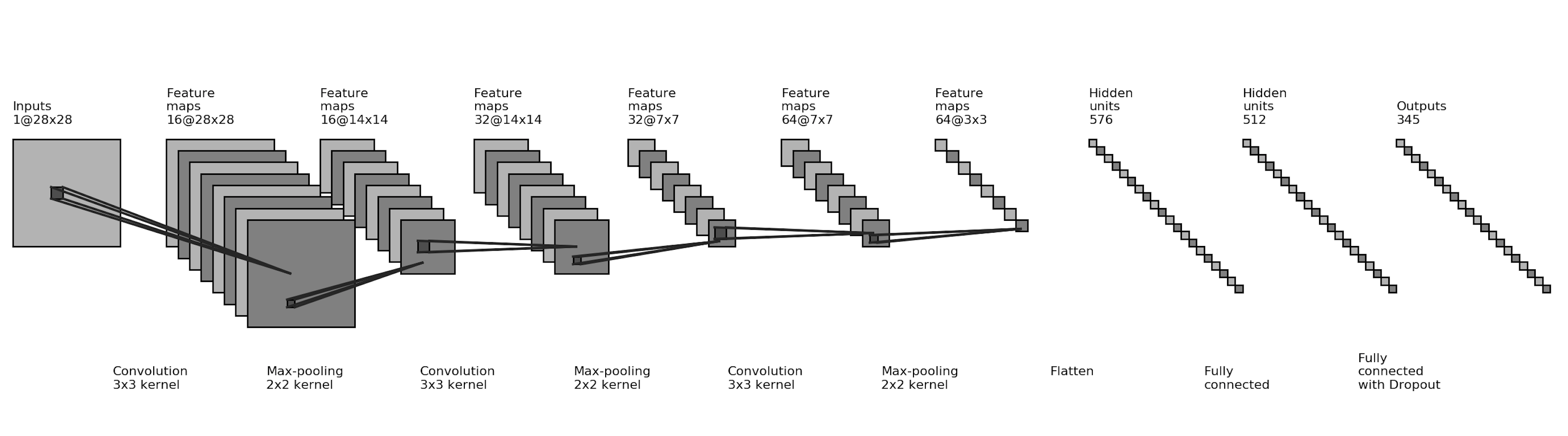 cnn_architecture_v2