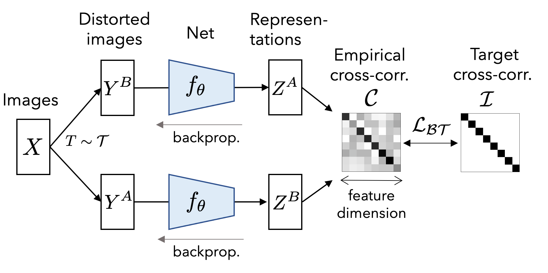 fig_method