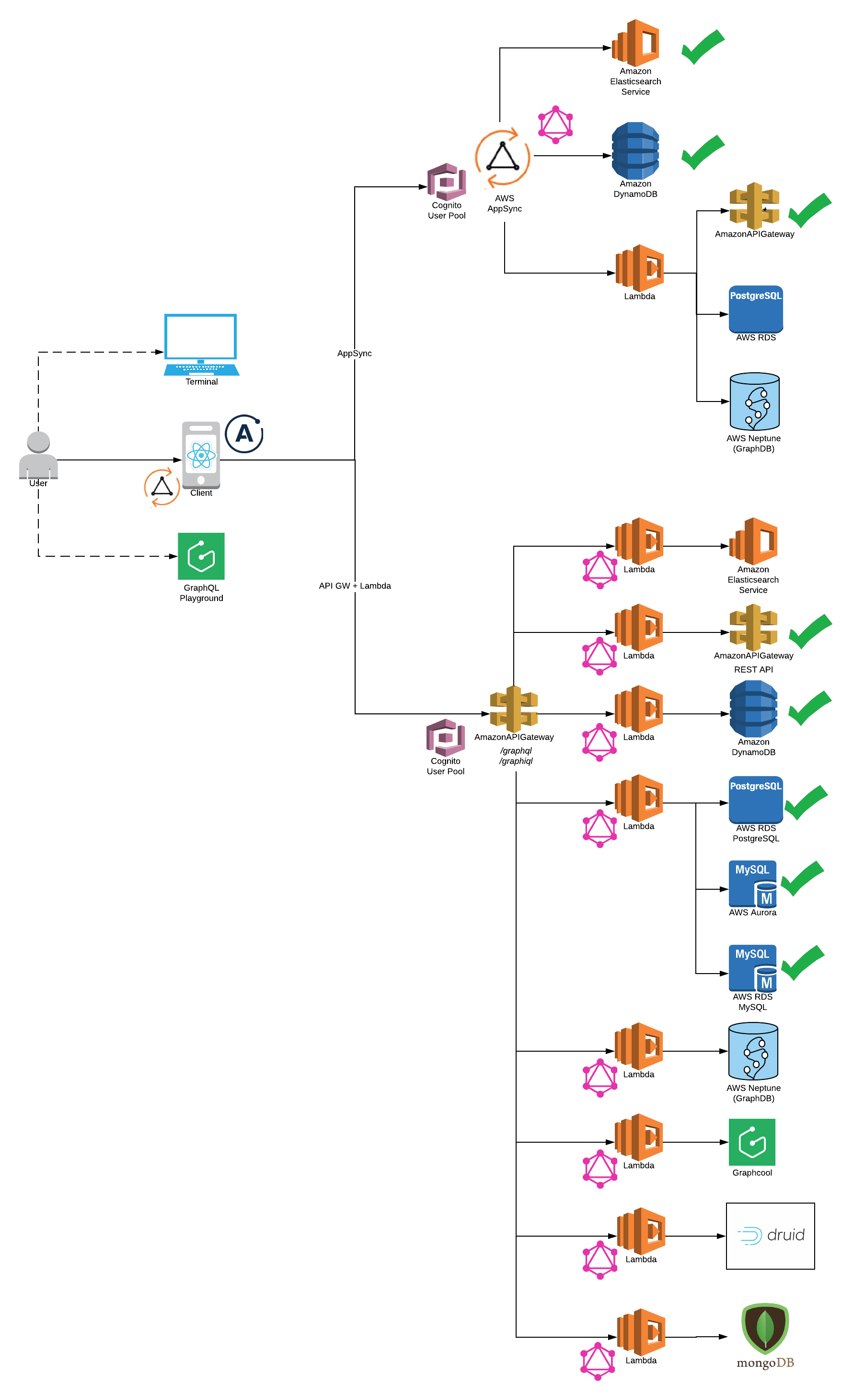 serverless application architecture v2