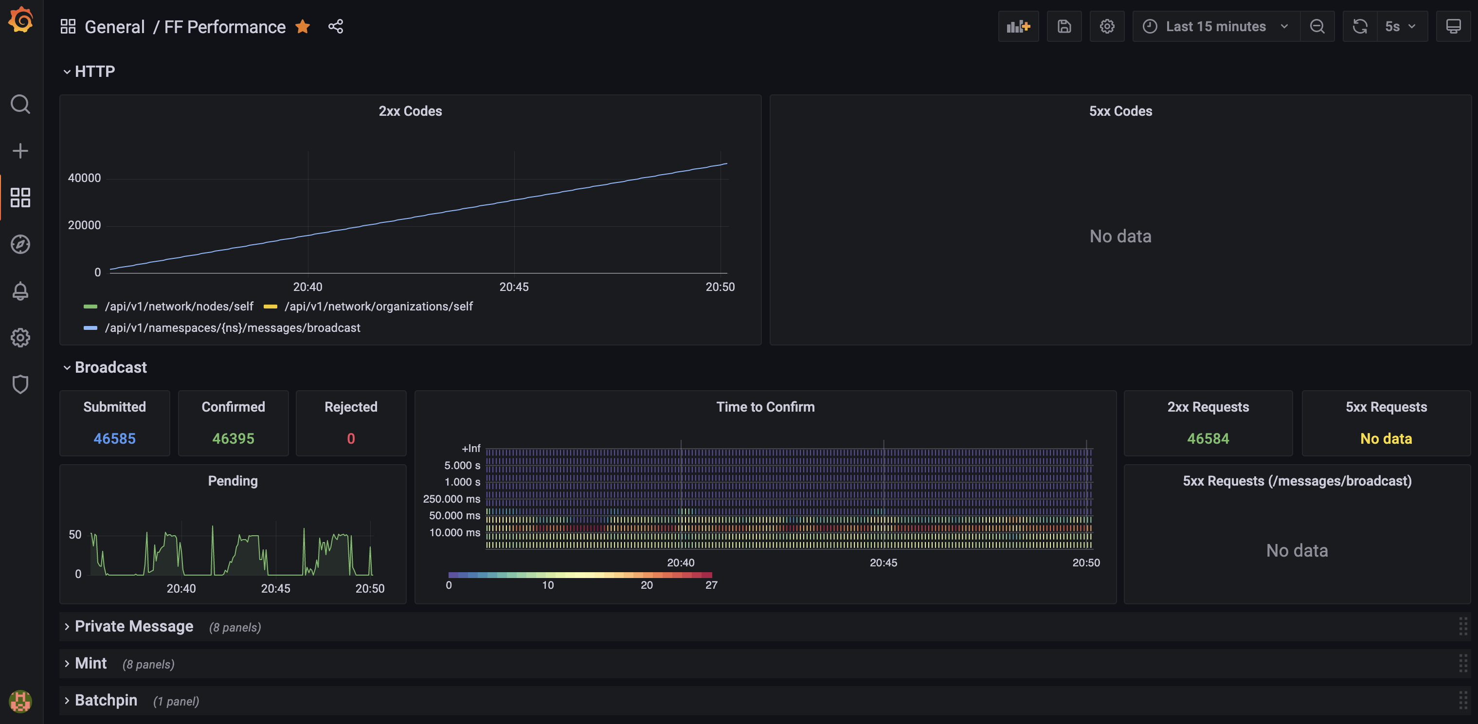 grafana