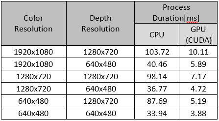 align_results