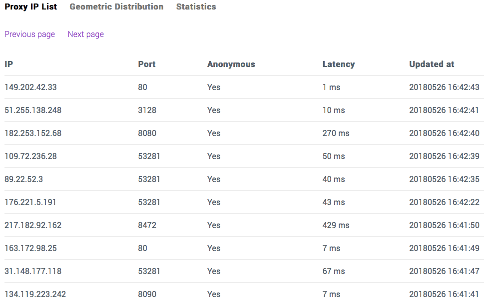 screenshot-proxy-list