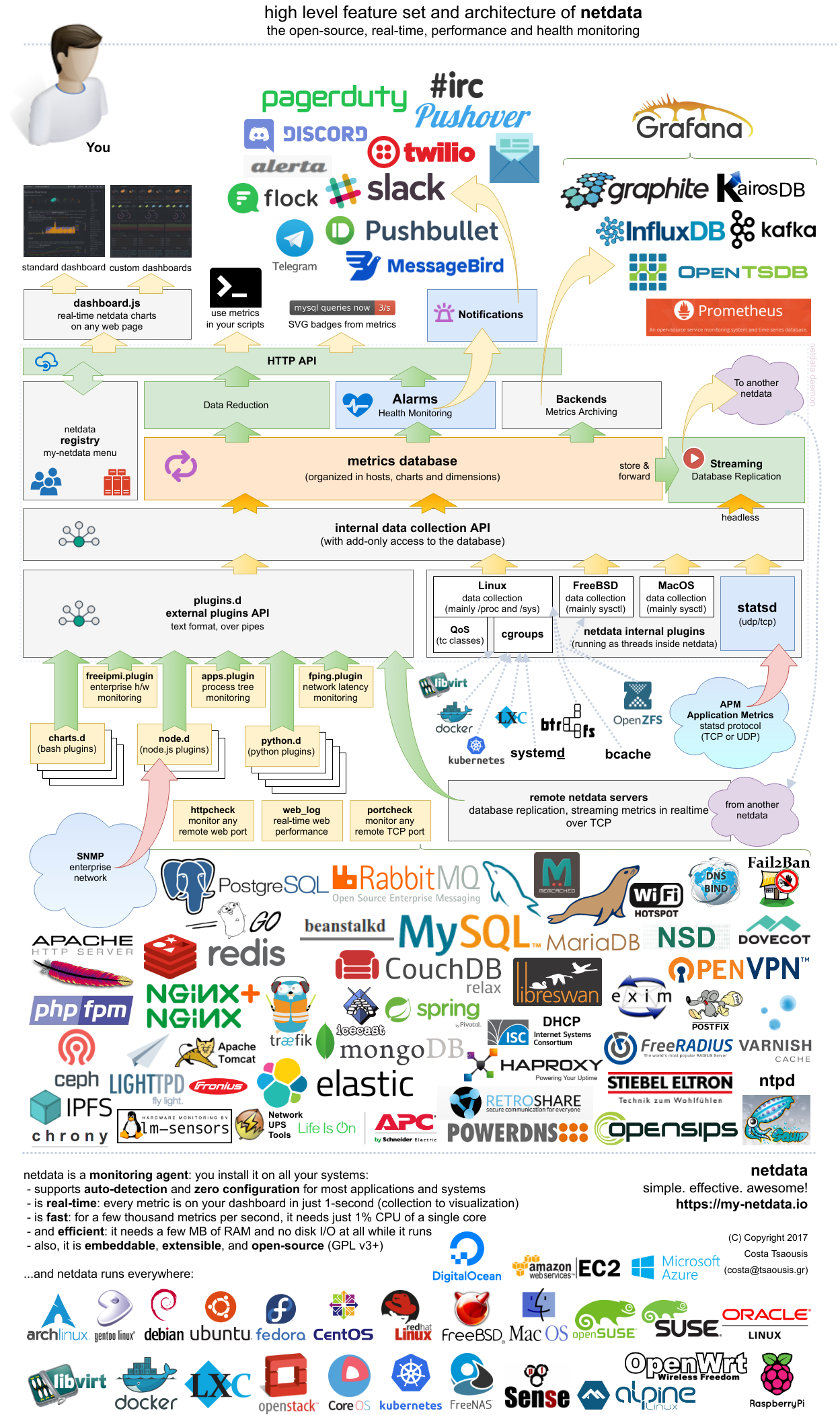 netdata-overview