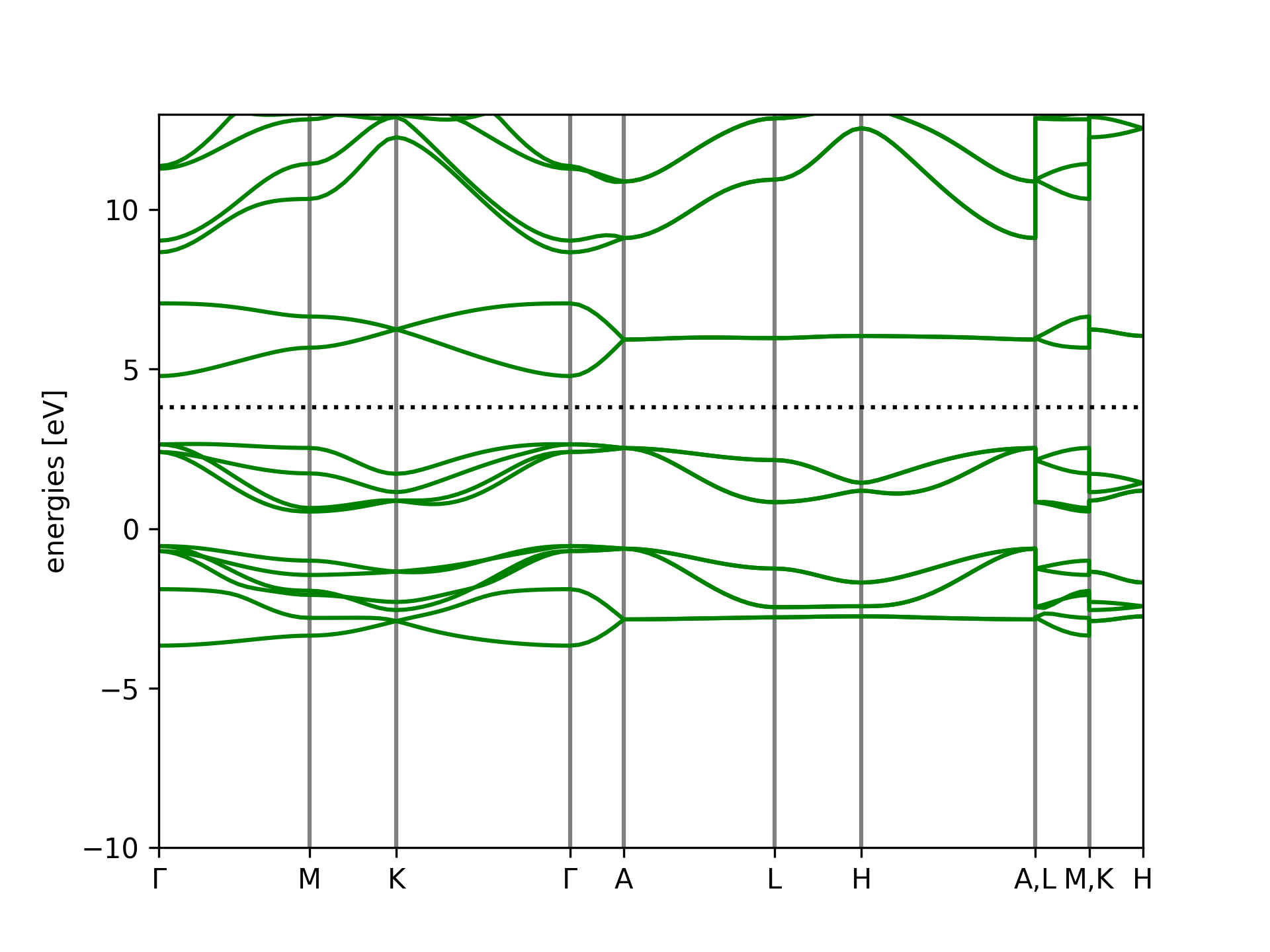 Li2O2-mp-841-PBE-6x6x6-900-band-structure