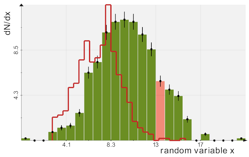 histogram